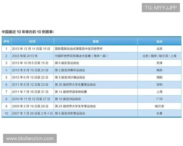 爱游戏体育客服在重要赛事期间的服务响应情况